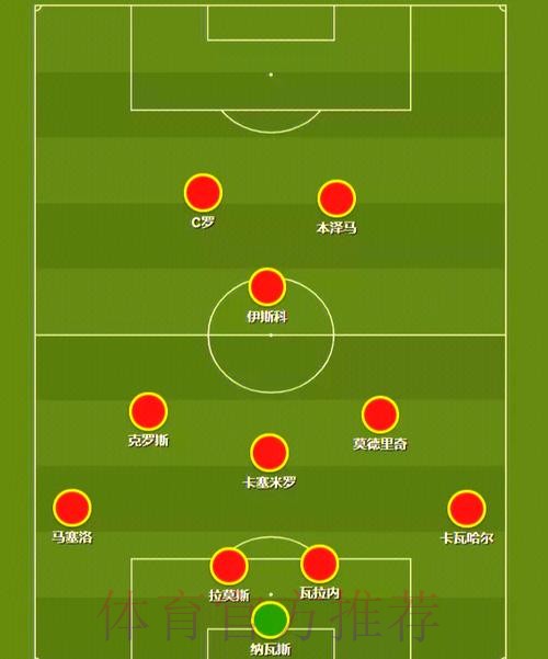 最新世界杯葡萄牙内马尔小组赛形势全解析 最新世界杯葡萄牙内马尔小组赛形势全解析