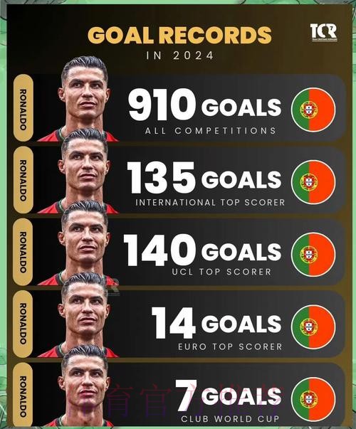 最新世界杯西班牙C罗数据统计完整指南