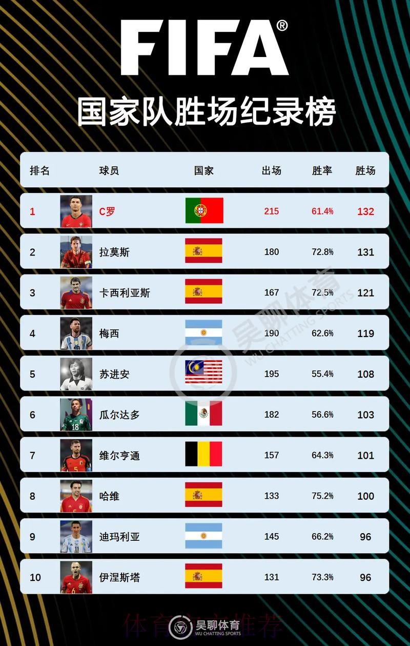 最新世界杯西班牙C罗数据统计完整指南