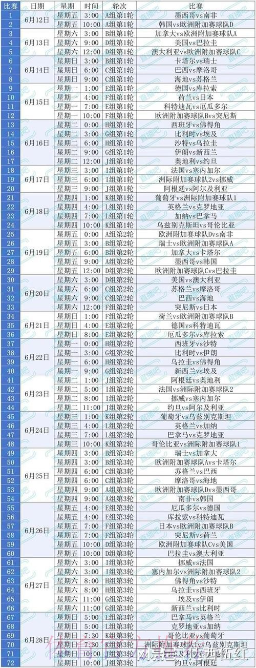 2026美加墨世界杯实时比分几点开始