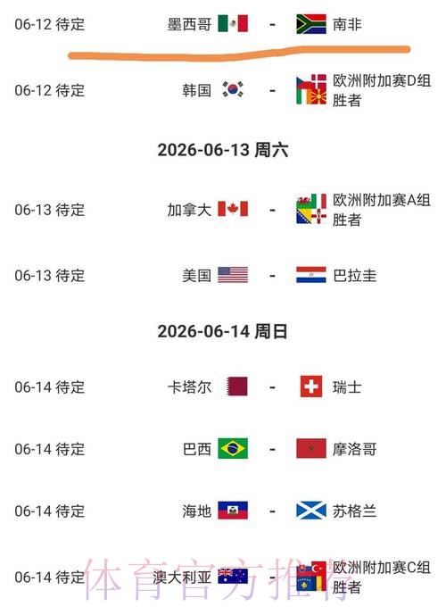 2026美加墨世界杯小组赛积分什么时候开始 2026美加墨世界杯小组赛积分什么时候开始